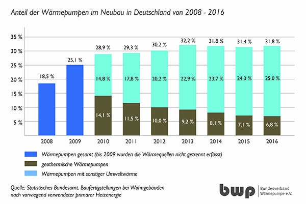 Grafik_Neubauzahlen_wp_2008-2016.jpg