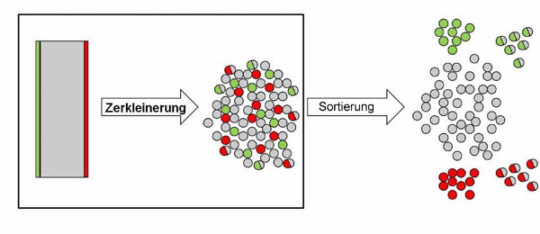 13-04 Zerkleinerung.jpg 13-04 Zerkleinerung.jpg
